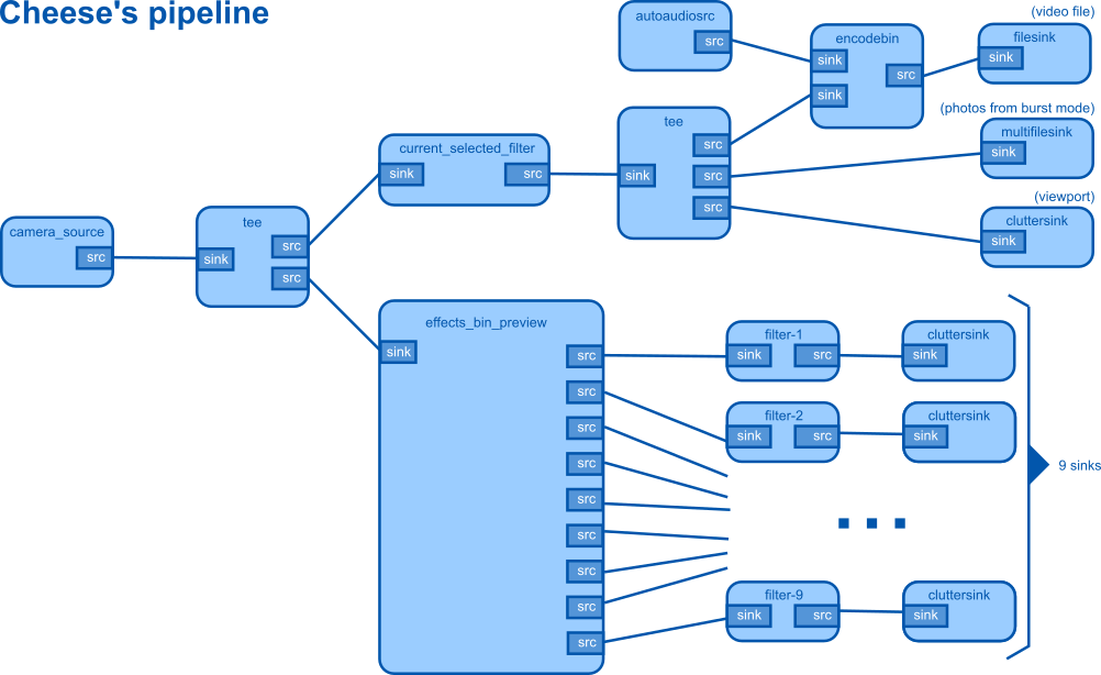 Developer Console I